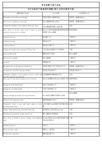 MPM教材附件-常见报警与提示信息