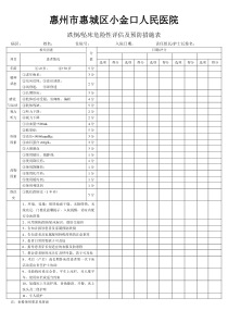跌倒坠床危险性评估及预防措施表