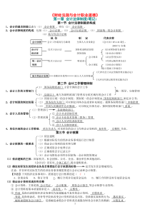 财经法规与会计职业道德笔记(全面)