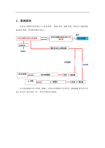 拨号网关简易操作说明