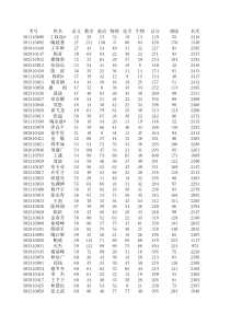 学生成绩分析软件(适合教研室、高中、初中、班级学校多无所谓)