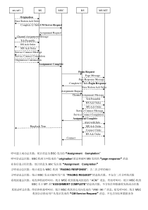 CDMA呼叫流程