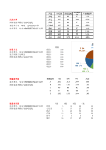 常用汇报数据图形生成模板