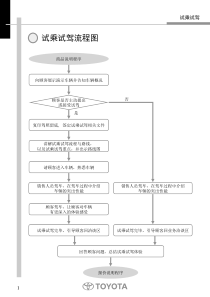 Clexus--wzj标准销售流程流程04试乘试驾-0811