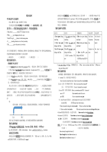 八年级下册现在完成时讲解