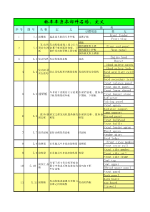 轿车零部件名称