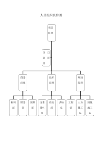 人员组织机构图