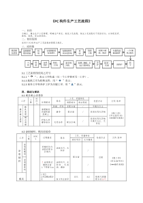 PC构件生产工艺、存储和运输