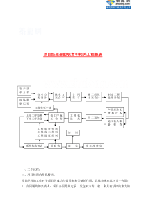项目经理部的职责和相关工程报表333_secret