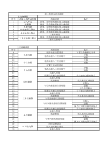 星三角降压启动故障