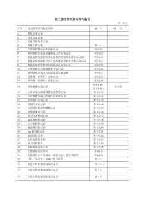 电力热控竣工移交资料