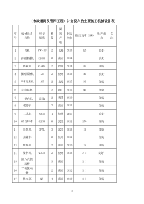 (市政道路管道及机电安装工程及装饰装修工程)主要施工机械设备表