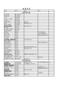人教版初中世界史大事年表