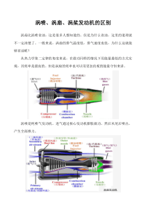 涡喷_涡扇_涡桨发动机