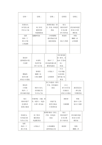 幼儿园一周食谱大全