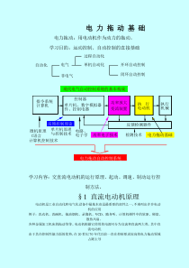第1章直流电动机的基本工作原理、
