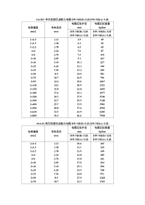 电缆直径对照表