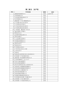 妇产科手术分级