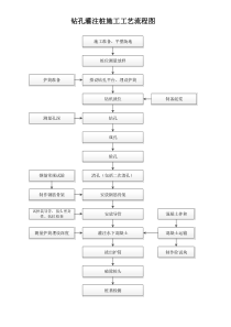 桥梁工程施工工艺流程图