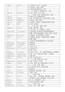 VBA中使用到的英文单词大全