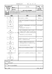 KF-01客户中心员工培训流程