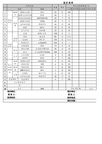 安防监控施工费计算单