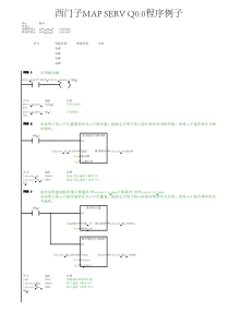 西门子S7-200位置控制带注解