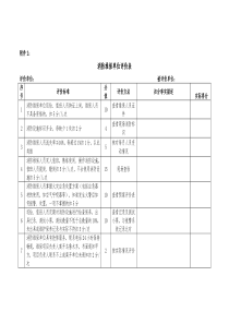 消防维保单位评价表