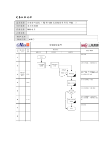 MM模块 发票校验流程