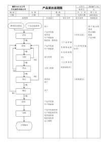 产品与过程更改流程图