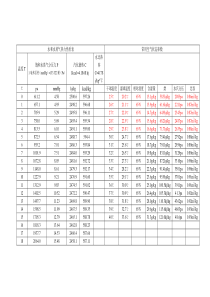 饱和水蒸气分压力和水气化潜热工具表