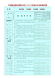 宁波富达股份有限公司二OO八年度方针目标展开图
