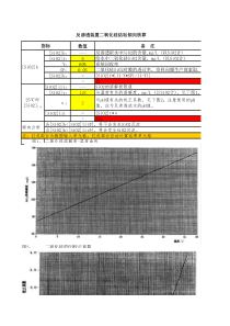 二氧化硅、碳酸钙、硫酸钙结垢倾向核算