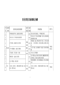 安全目标分解