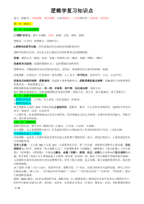 逻辑学复习知识点