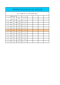 15KN每m2折合成混凝土板厚