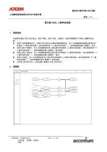 UM_HR05_异动流程