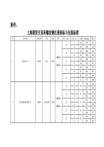 螺纹钢注册商标与包装标准
