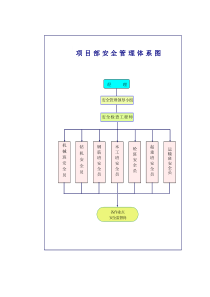 128安全管理体系图