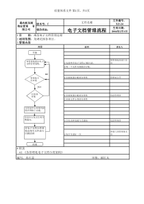 XZ-24电子文档管理流程