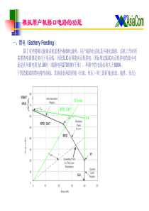 用户接口电路功能