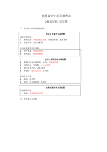软件设计中的图形表示