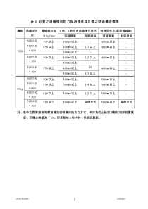 必要之道碴横向阻力与为达成其目标之轨道构造标准
