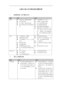 A股及H股上市方案比较及利弊分析