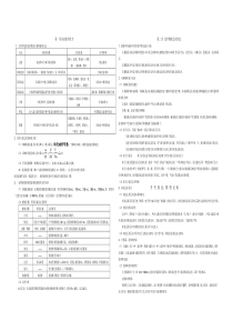 (完整版)人教版高一化学必修一知识点总结