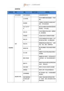 微商城的功能清单有哪些？