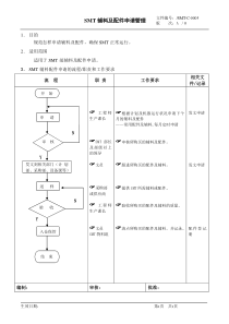 【企业管理】辅料及配件申请管理流程