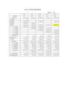 现金流量预测表
