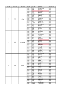 中国省份城市中英文对照表