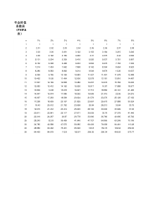 年金终值系数表